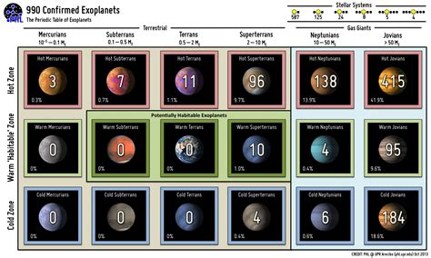 Exoplanet Types - Planetary Habitability Laboratory @ UPR Arecibo