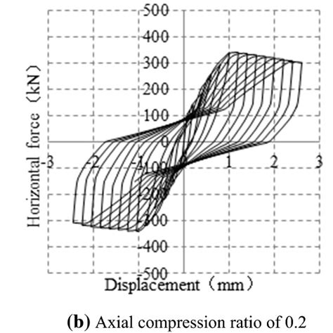 Simulated In Plane Behavior Of Shear Walls Subjected To An Out Of Plane Download Scientific