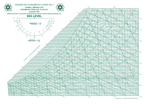 Ashrae Psychrometric Chart | PDF