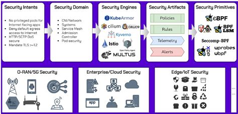 Accuknox Partners With Tata Elxsi To Deliver Managed Security Solutions For Cloud Edge Iot And