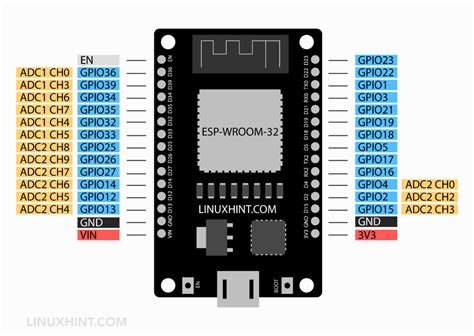 ตวตานทานแบบพงพาแสง เซนเซอร LDR พรอม ESP32 โดยใช Arduino IDE