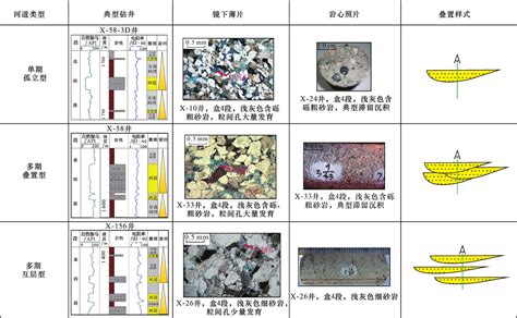 鄂尔多斯盆地临兴地区分流河道砂体叠置样式精细刻画及致密气产能差异分析