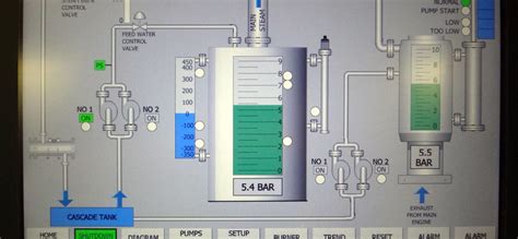 Complete boiler control system | Global Boiler Aalborg