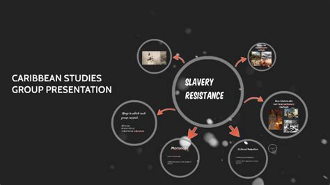 SLAVERY RESISTANCE by on Prezi