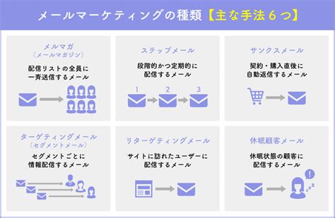 【基礎知識】メールマーケティングとは？実践手順と成功ポイント 地方企業を支援するデジタルマーケティング会社「サンロフト」