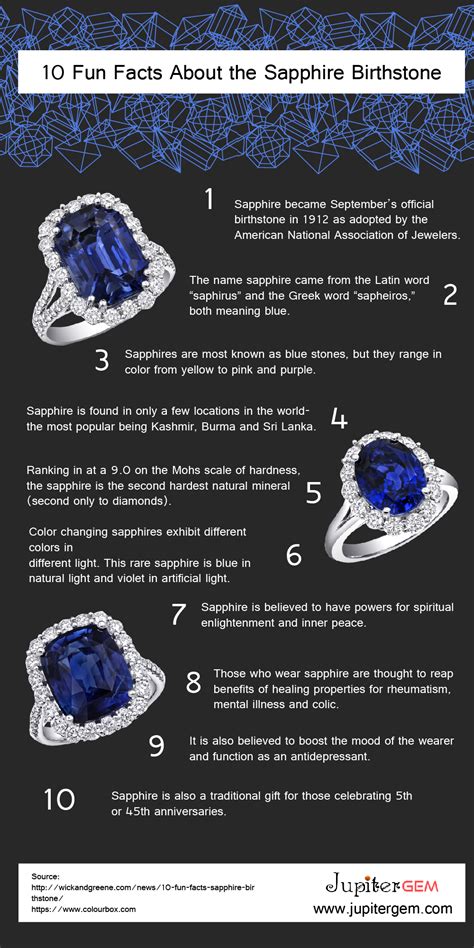 Sapphire Gemstone Meaning