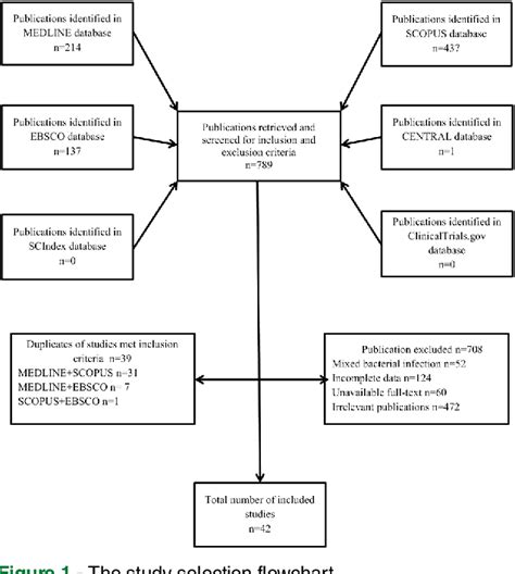 [PDF] Antimicrobial treatment of Corynebacterium striatum invasive infections: a systematic ...