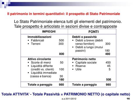 PPT 6 I Sub Sistemi Aziendali Il Sistema Dei Beni Il Patrimonio