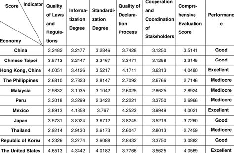 20 Comprehensive Evaluation And The Scores Download Scientific Diagram