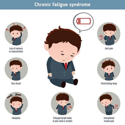 Fatigue Facts Types Causes Treatments Prevention