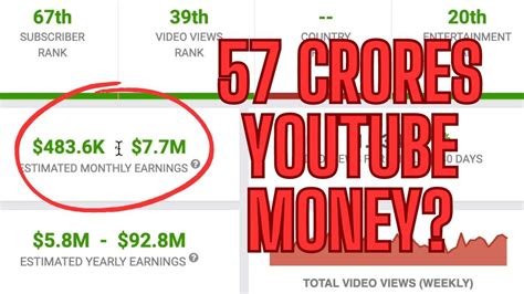 💰 57 Crores Youtube Income Monthly 😮 How Much Money Youtubers Make