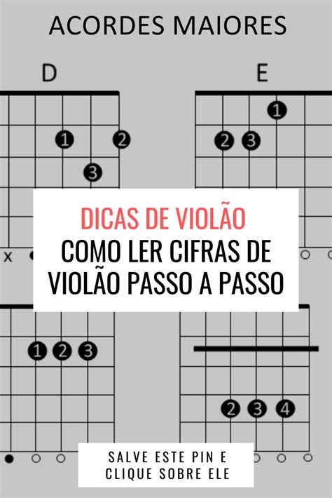 COMO LER CIFRAS DE VIOLÃO PASSO A PASSO Como ler cifras Violão