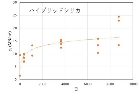 恒久グラウト・本設注入協会 地盤注入開発機構