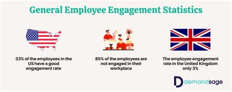 29 Employee Engagement Statistics For 2023