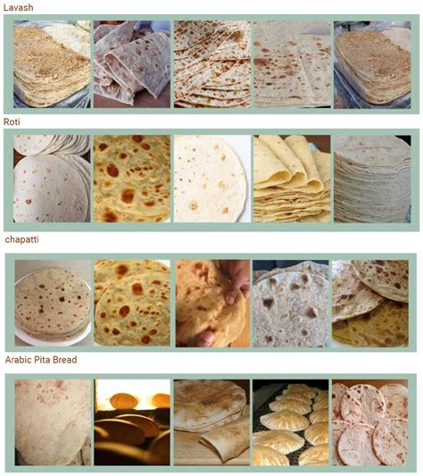 Automatic Lebanese Pita Flat Bread Tortilla Roti Chapati Machine Arabic