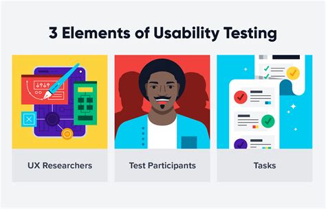 Usability Testing A Comprehensive Guide Clevertap