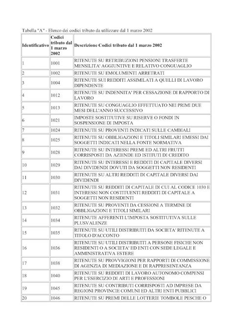 PDF Codici Identificativo Tributo Dal Descrizione Codici Codici