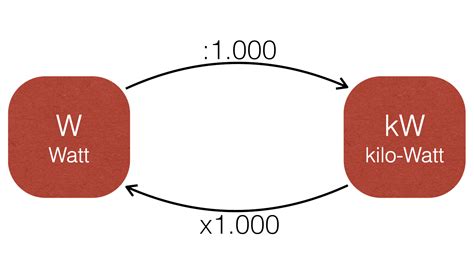 Como Transformar Kwh Em W Librain