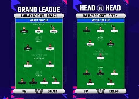 T20 World Cup 2024 Super 8 USA Vs ENG Fantasy Tips USA Vs England