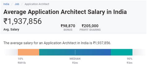 Top 13 Highest Paying Data Science Jobs In India A Complete Report