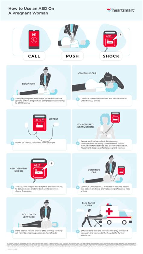 How to Use an AED on a Pregnant Woman [Infographic] | Heartsmart