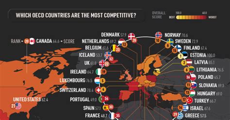 International Tax Competitiveness By Country