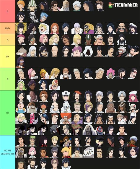 BLEACH Characters Tier List Community Rankings TierMaker