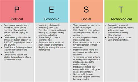 Visual Paradigm 什麼是pest分析？ What Is Pest Analysis 學習 Ea Agile