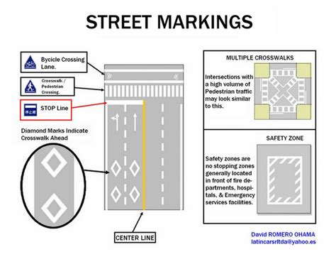 Japan Traffic Street Markings Traffic Sign Meaning Road Sign Meanings