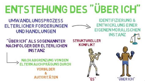 Eisbergmodell Nach Freud Das Instanzenmodell Der Psyche