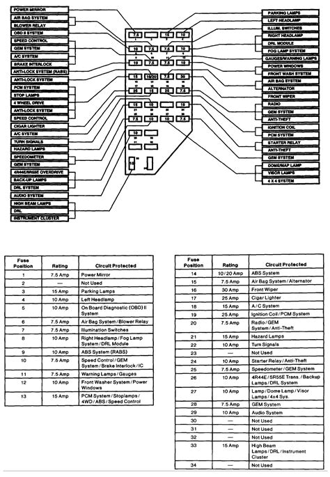 Ranger Fuse Box Diagram 1999