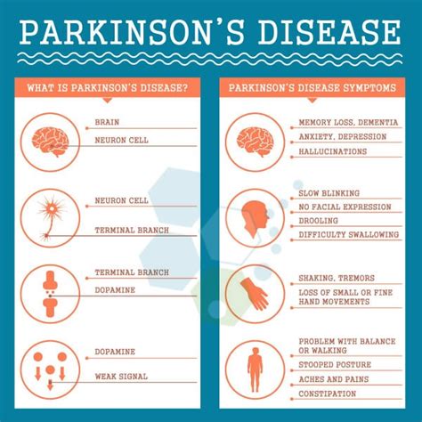 Vascular Parkinson's Disease