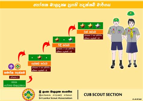 Cub Scout Sri Lanka Scout Association