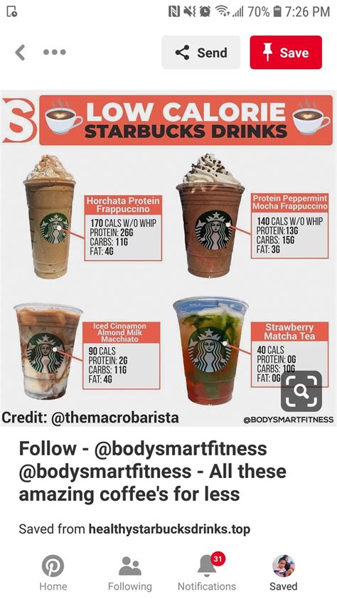 Sugar Free Starbucks Drinks Low Calorie Starbucks Drinks Starbucks