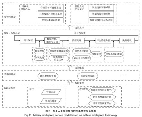 人工智能技术在军事情报领域的应用与发展