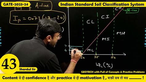 Lec 43 Indian Standard Soil Classification System Part 4 Soil