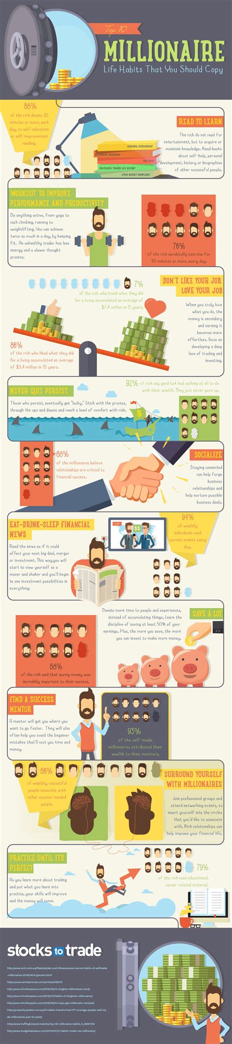 Best Infographics Design