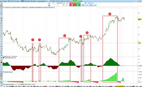 Backester Strat Gie A D Finir Svp Forum Support Proorder Prorealtime