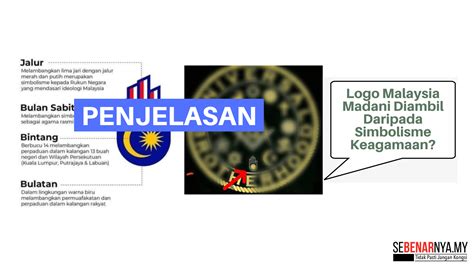 Penjelasan Rasional Logo Malaysia Madani Sebenarnyamy