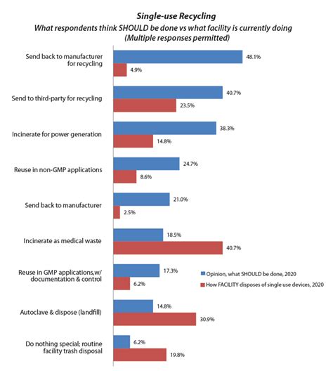 Survey Results Show What Could Finally Make Sustainability Stick