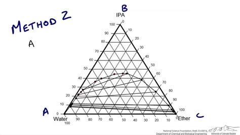 Tie Line Phase Diagram คอ Understanding The Role Of Tie