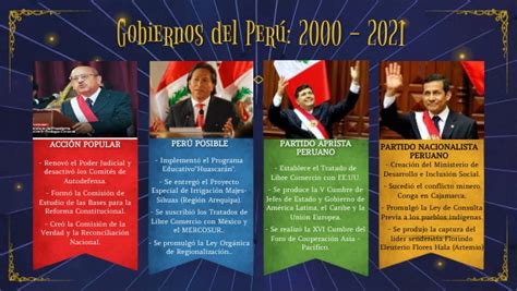 Gobiernos del Perú 2000 2021