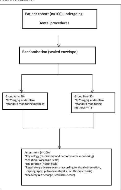 Structure of pretracheal lymph node | Semantic Scholar