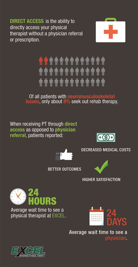 What Is Direct Access Infographic Excel Physical Therapy