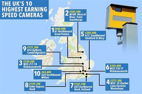 Best Speed Camera Detector 2024 Uk - Henka Desdemona