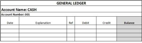 How to Post Journal Entries to the General Ledger | Business Tips Philippines