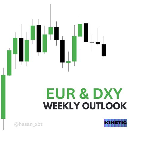 EUR DXY 𝗪𝗲𝗲𝗸𝗹𝘆 𝗢𝘂𝘁𝗹𝗼𝗼𝗸 Top down analysis A Thread Thread