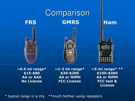 Ppt Frs Gmrs And Ham Radios Powerpoint Presentation Free Download