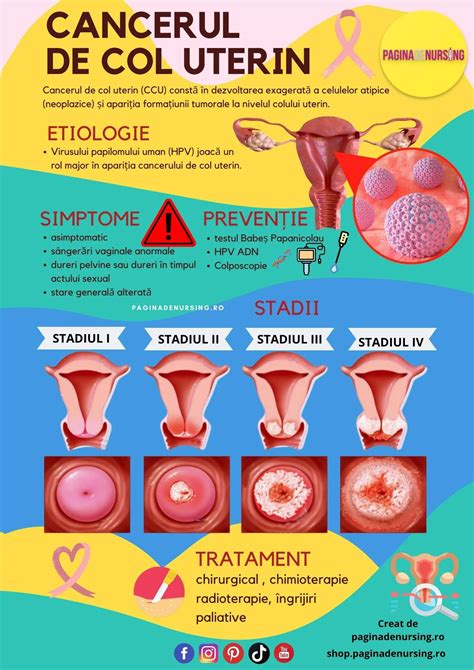 Cancerul de col uterin îngrijirea pacientei cu cancer de col uterin