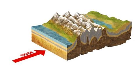 Wie Entstehen Berge Biber Berti